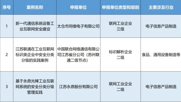 苏州再获全国第一！3家企业入选互联网安全服务