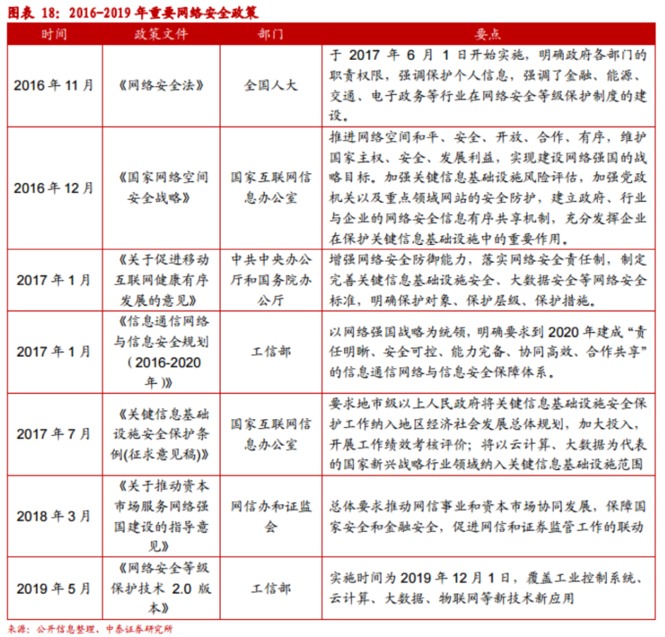 股民证券账户被盗后，网络安全或成“刚需”