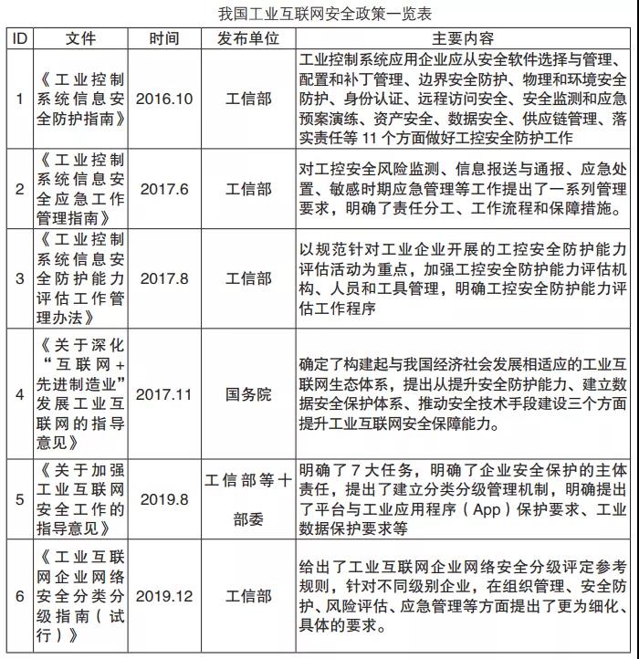 工业互联网领域网络安全服务的思考